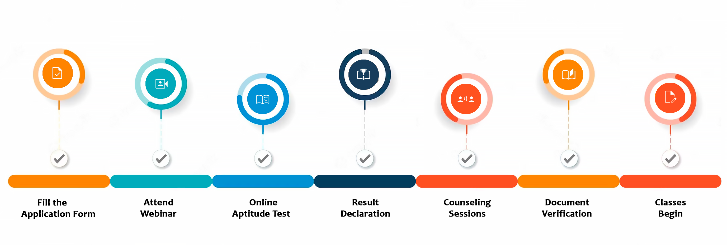 Admissions Process Admissions Process