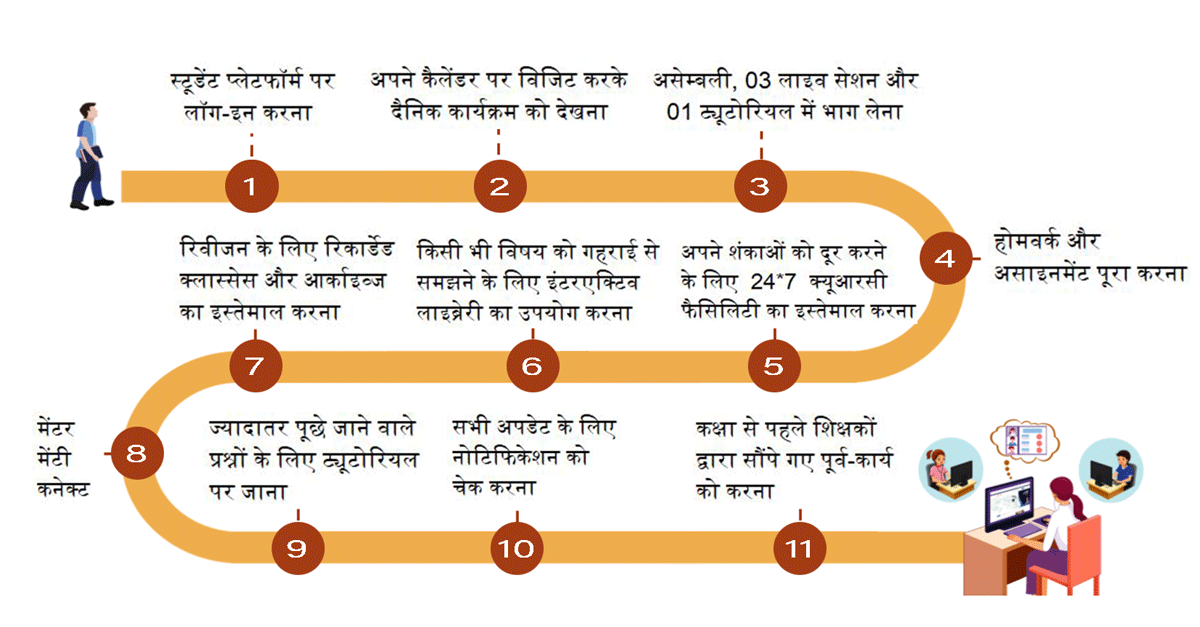 एक डीएमवीएस छात्र के जीवन का एक दिन